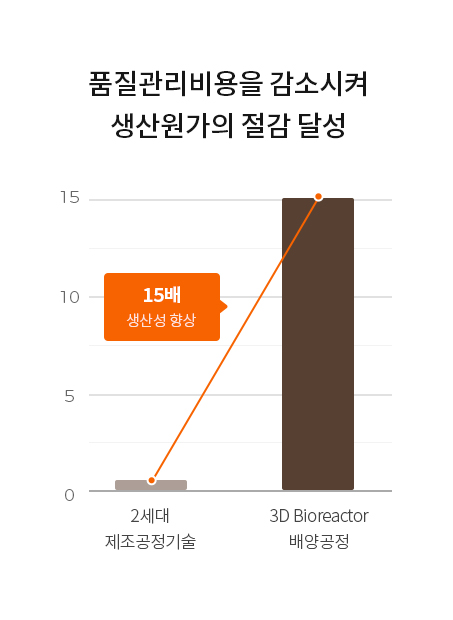 scm 품질관리 관련 이미지